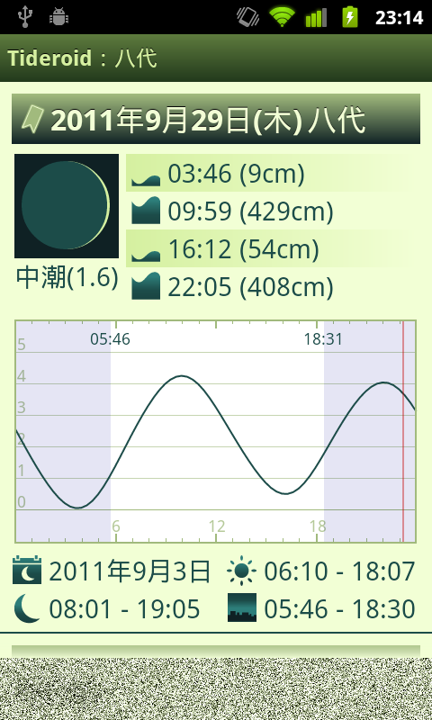 日本の潮汐情報 Android アプリ Tideroid スクリーンショット5