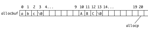 allocbuf の状態図