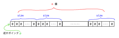 calloc メモリ図