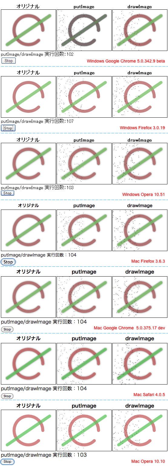 JavaScript, Canvas putImageData/getImage のテスト結果