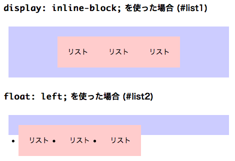 inline-block と float を使ったサンプル Screenshot with Firefox3.5