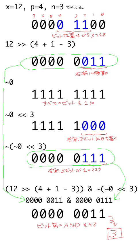 getbits の動作図