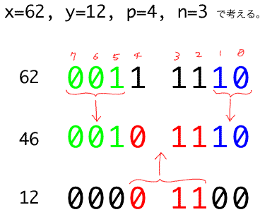 setbits の動作図