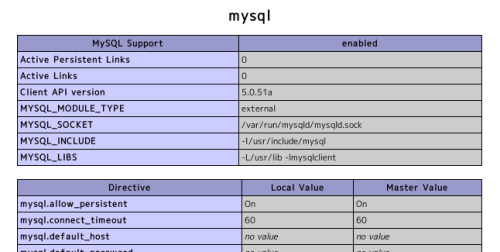 phpinfo での MySQL 情報