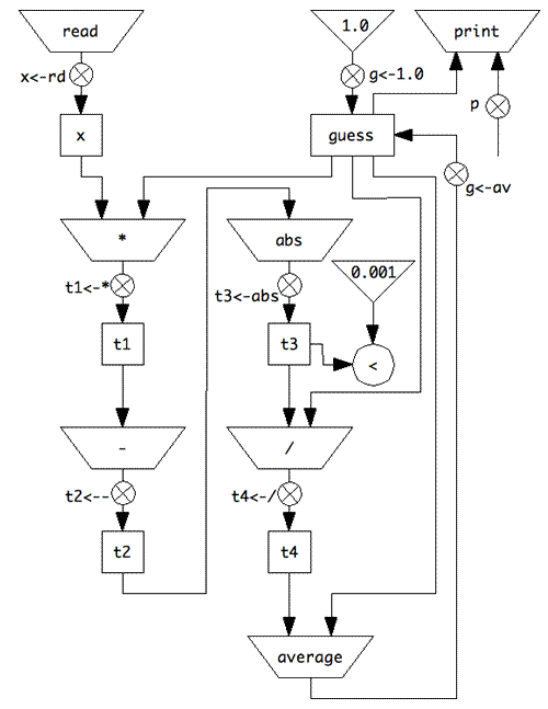 データパス図その2