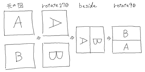 SICP 問題2.51 beside と回転演算を使った below