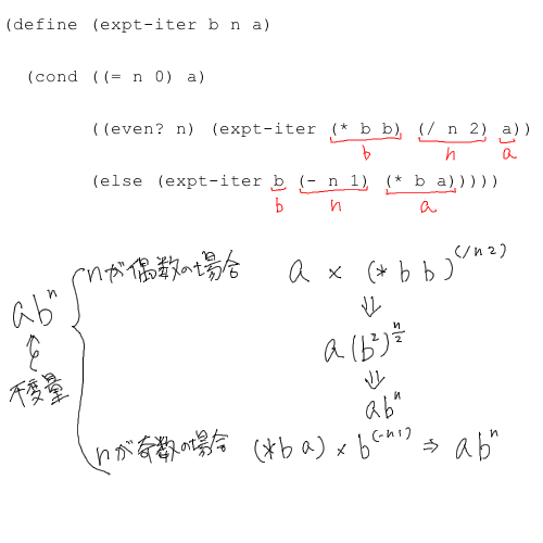 SICP 問題1.16 メモ