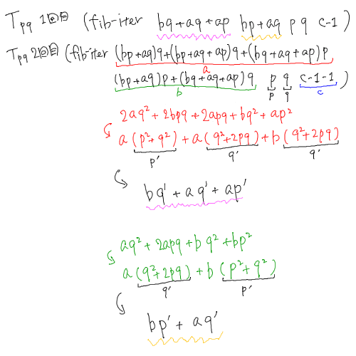 SICP 問題1.19 メモ