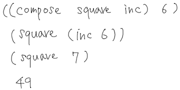 SICP 問題1.42