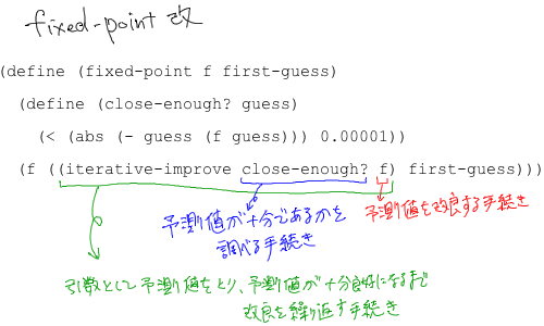 SICP 問題1.46