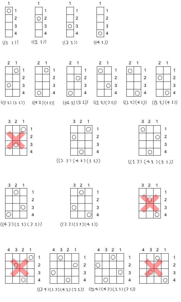 SICP 問題2.42