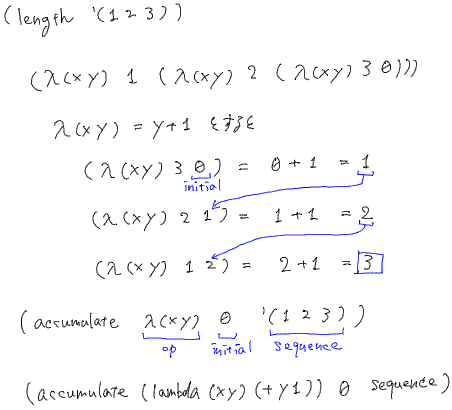 SICP問題2.33 lengthの定義