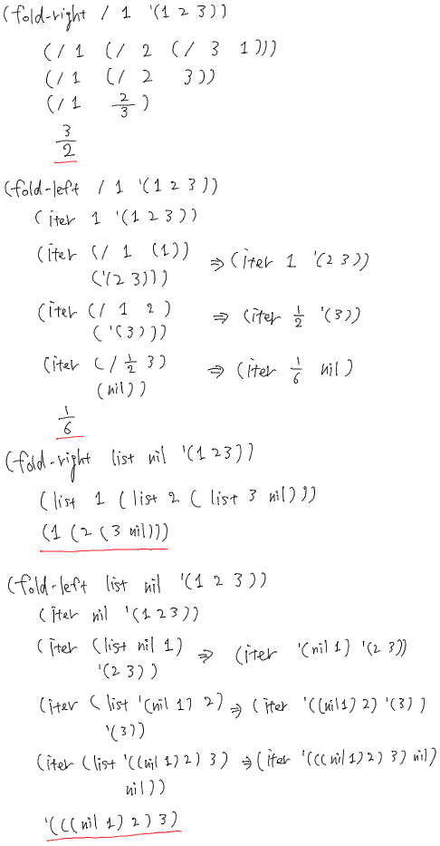 SICP 問題2.38