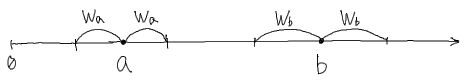 区間aと区間bの幅