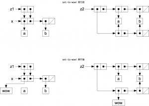 SICP 問題3.15