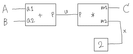 SICP 問題3.33