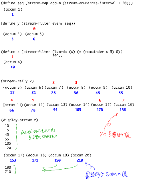 SICP 問題3.52 メモライズした場合