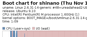 Ubuntu9.10 custom karnel bootchart