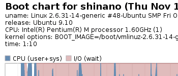 Ubuntu9.10 normal karnel bootchart